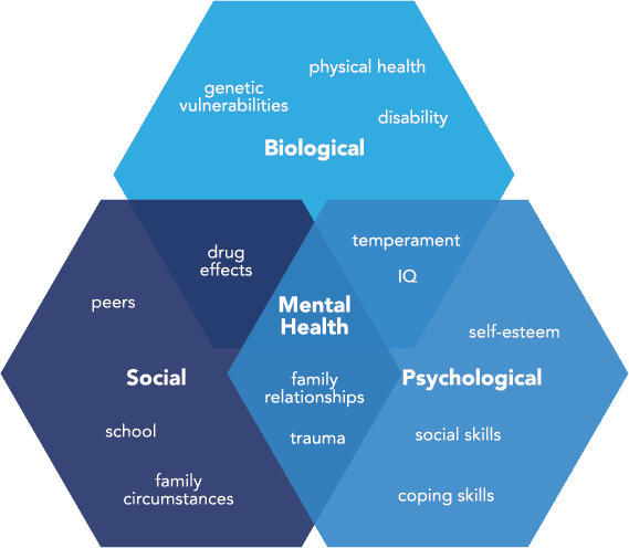 impact of OA impact of OA
